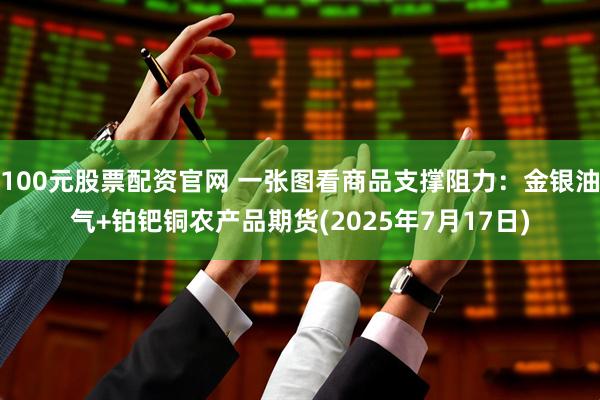 100元股票配资官网 一张图看商品支撑阻力：金银油气+铂钯铜农产品期货(2025年7月17日)